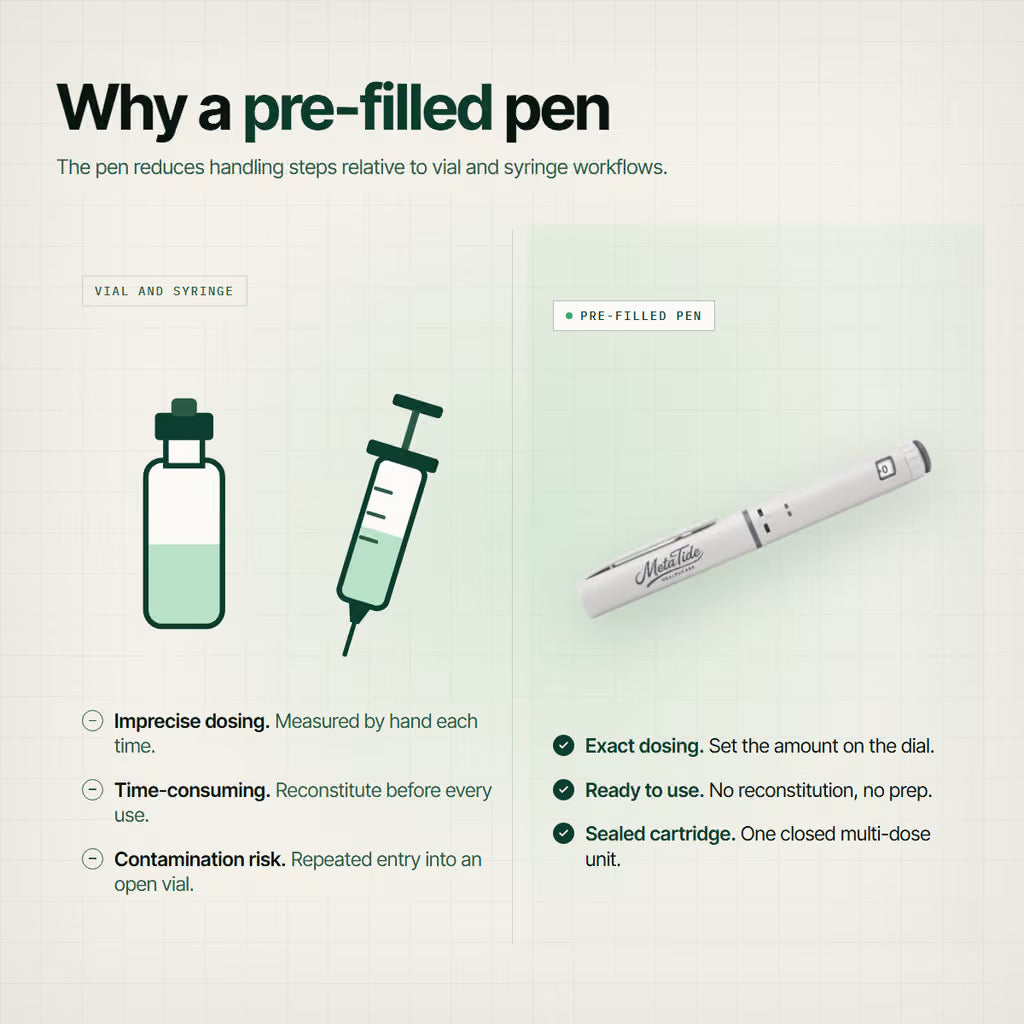 Ipamorelin EpiPen 10mg